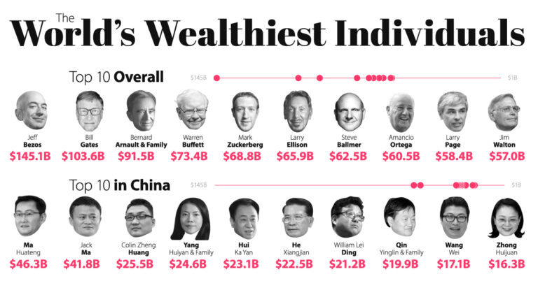 100-Billionaires-SHARE-2