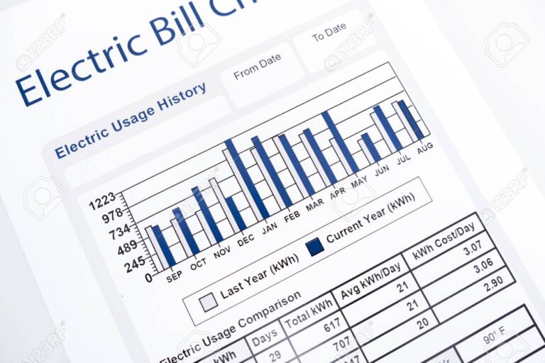 Energy efficiency concept and energy bill papers