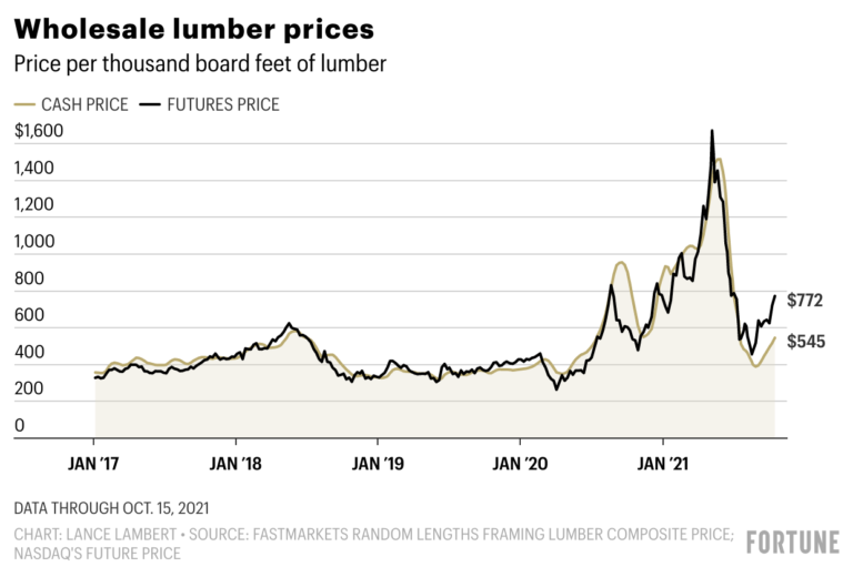 jBIGq-wholesale-lumber-prices-5-1